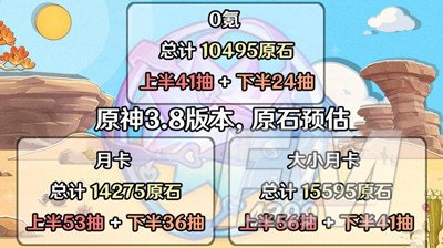 原神3.8版本更新内容 原神3.8版本更新内容大全