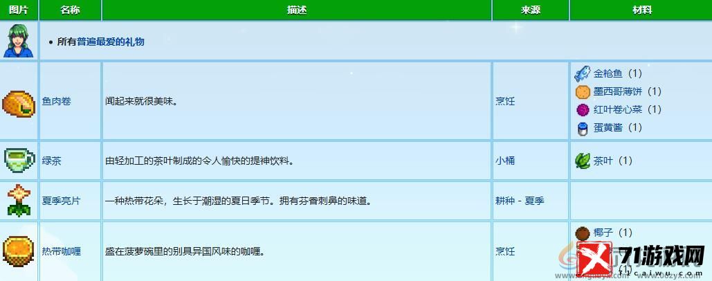 星露谷物语卡洛琳礼物喜好介绍