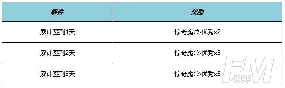 王者荣耀帝丹高中校服怎么获得 元流之子名侦探柯南联动装扮介绍