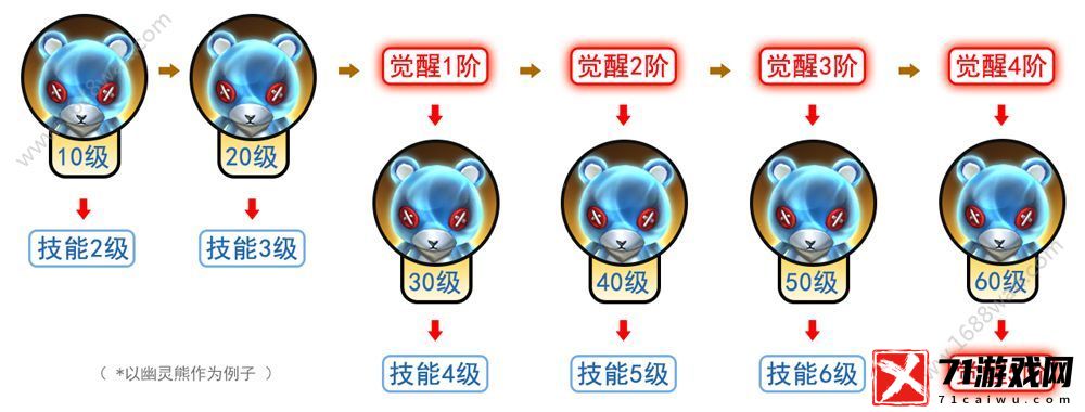 拉结尔手游平民宠物带什么好 平民宠物推荐攻略[多				</div>

				<div class=