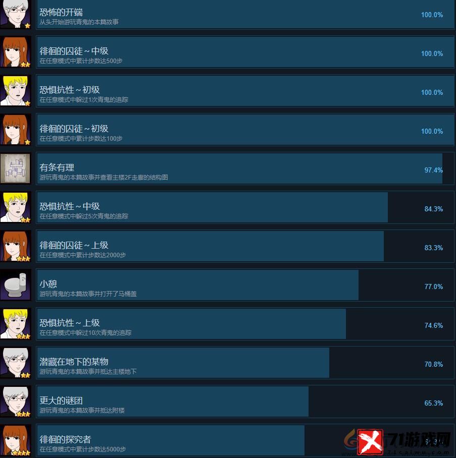 青鬼游戏成就列表一览