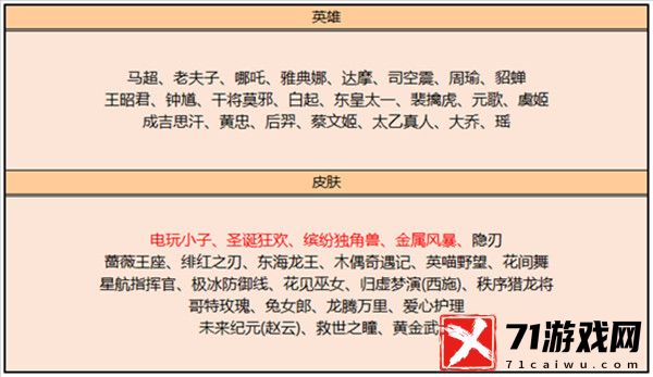 王者荣耀6月2日更新内容 6月2日更新了什么