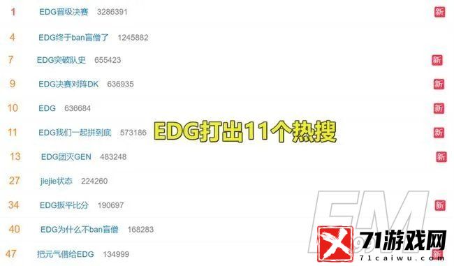 EDG直接打出11个热搜晋级S11决赛创造历史到冰岛的距离火了！