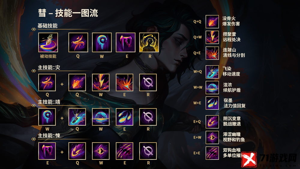 LOL新英雄彗技能介绍 英雄联盟新英雄彗技能是什么