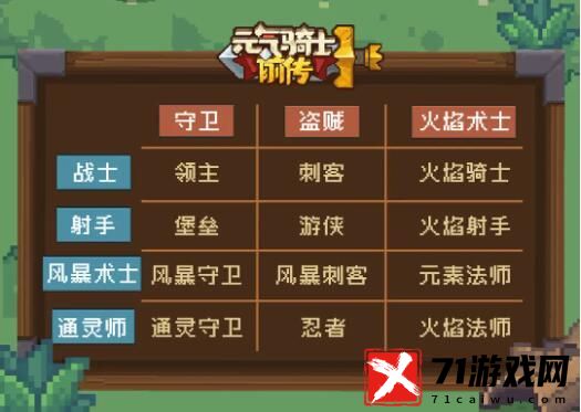 元气骑士前传所有职业组合推荐大全 职业组合图纸攻略