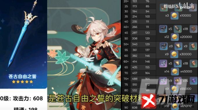 原神苍古自由之誓突破需要哪些材料 原神苍古自由之誓突破详情