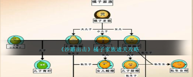 沙雕出击橘子家族通关攻略 橘子家族怎么过