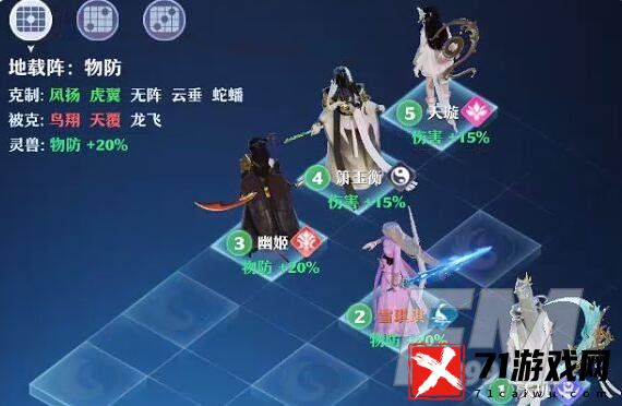 梦幻新诛仙团队阵容搭配方案 梦幻新诛仙强大阵容如何培养