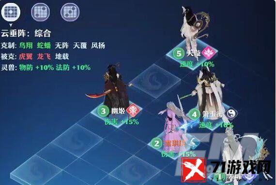 梦幻新诛仙团队阵容搭配方案 梦幻新诛仙强大阵容如何培养