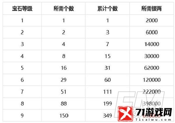 梦幻新诛仙宝石如何镶嵌 梦幻新诛仙宝石搭配攻略