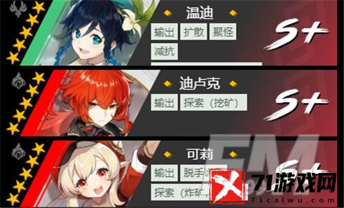原神1.6角色培养推荐 原神1.6角色培养选择
