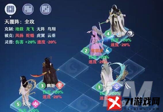 梦幻新诛仙团队阵容搭配方案 梦幻新诛仙强大阵容如何培养