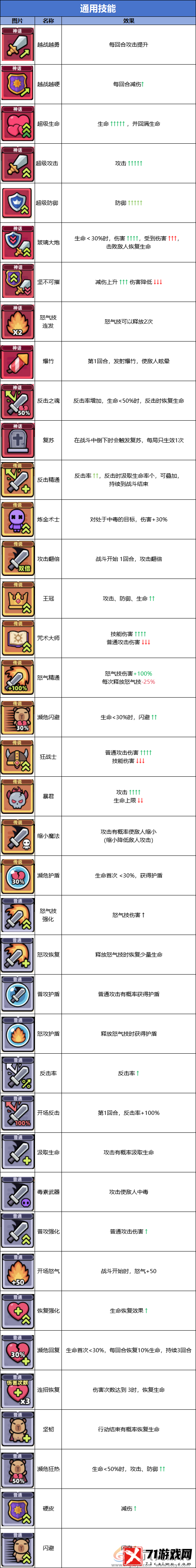 冒险者日记通用技能图鉴