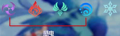 原神聚变反应具体详情 元素聚变伤害介绍