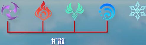 原神聚变反应具体详情 元素聚变伤害介绍