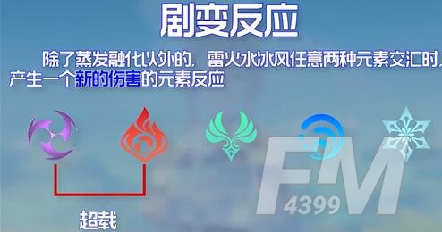 原神聚变反应具体详情 元素聚变伤害介绍