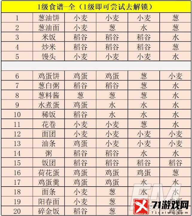 江湖悠悠中有哪些食谱 江湖悠悠食谱大全分享