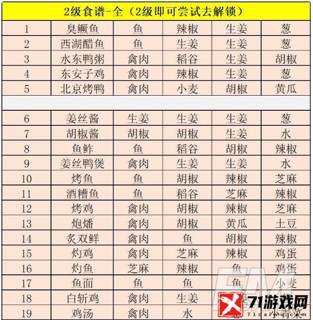 江湖悠悠中有哪些食谱 江湖悠悠食谱大全分享