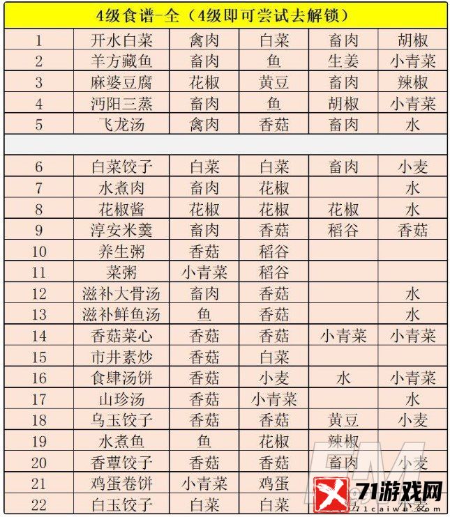 江湖悠悠中有哪些食谱 江湖悠悠食谱大全分享