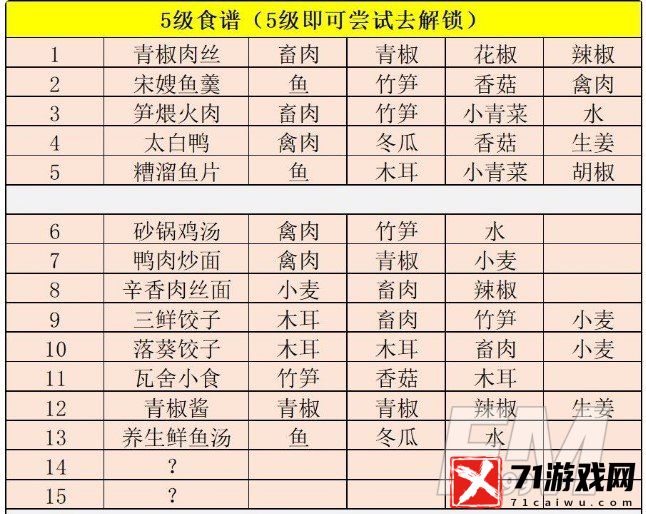 江湖悠悠中有哪些食谱 江湖悠悠食谱大全分享
