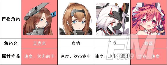 机动战姬聚变静默独奏竖琴师如何通关 竖琴师通关指南