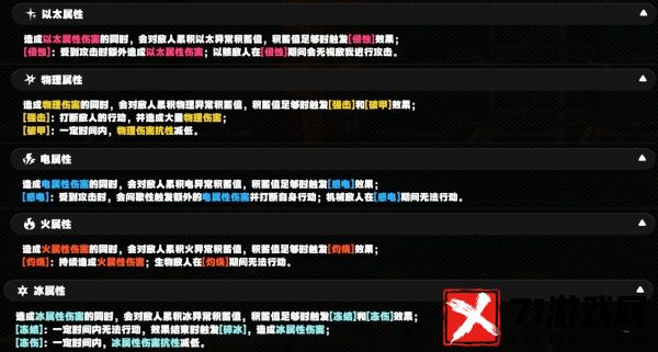 绝区零全属性异常效果图文详情一览